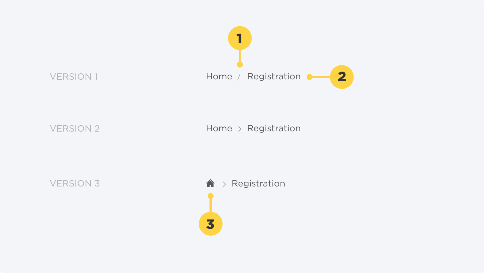 Breadcrumb Design System