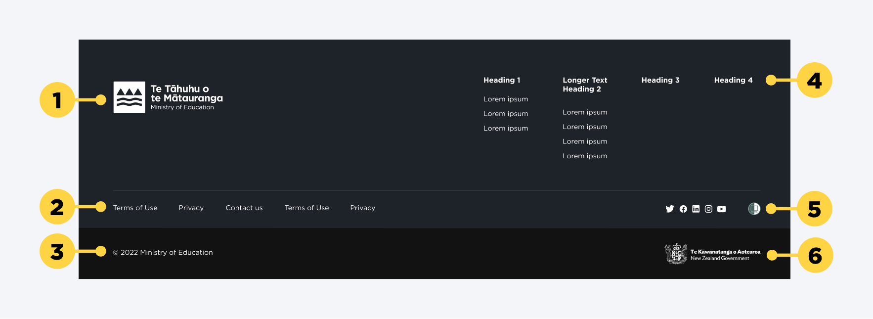 structure of the ministry footer