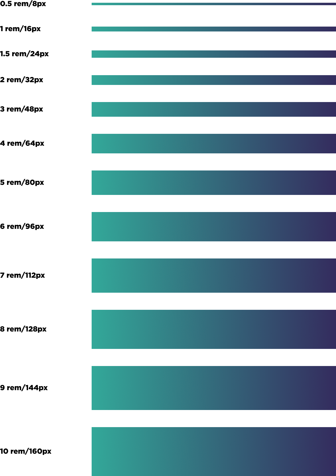 spacing system guide with pixels, rem, and examples